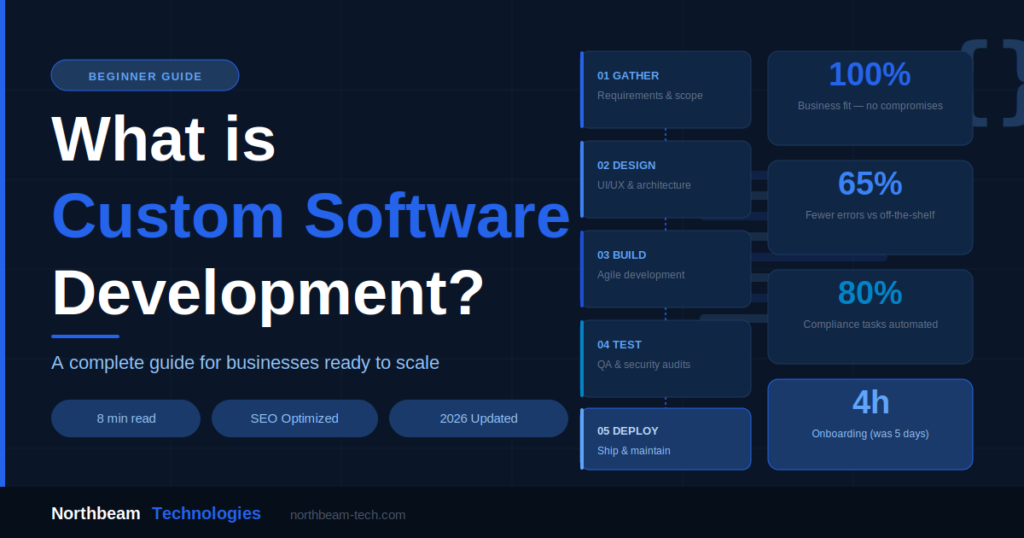what is custom software development complete beginner guide - Northbeam Technologies