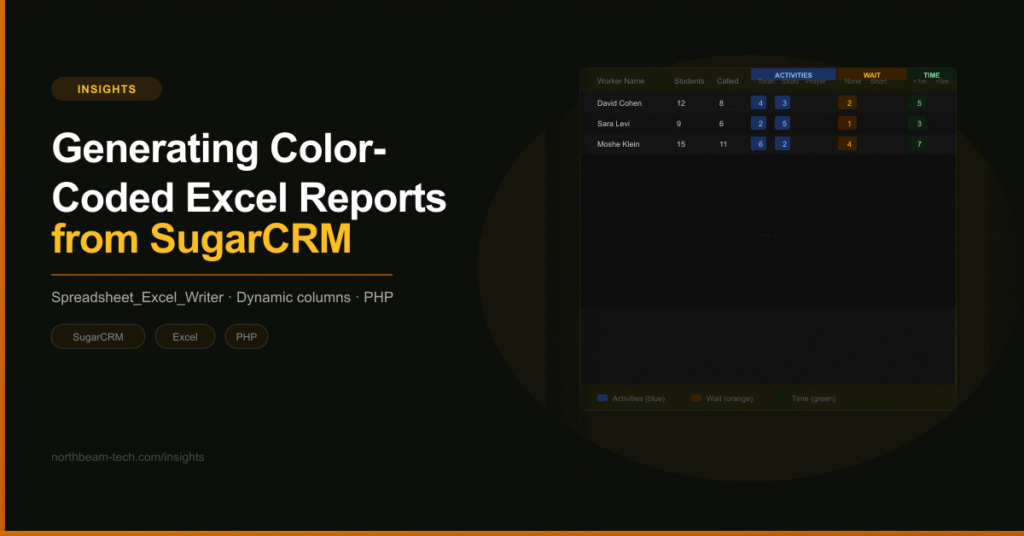 SugarCRM Excel report export color-coded weekly report cover image