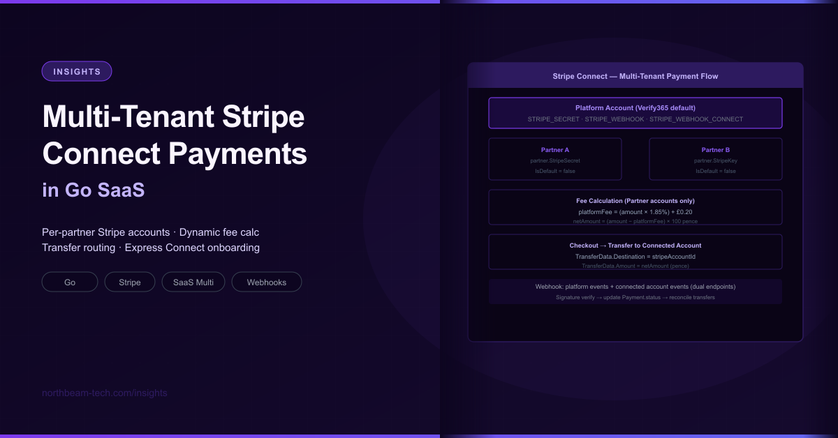 Multi-Tenant Stripe Connect Payments in a Go SaaS Platform